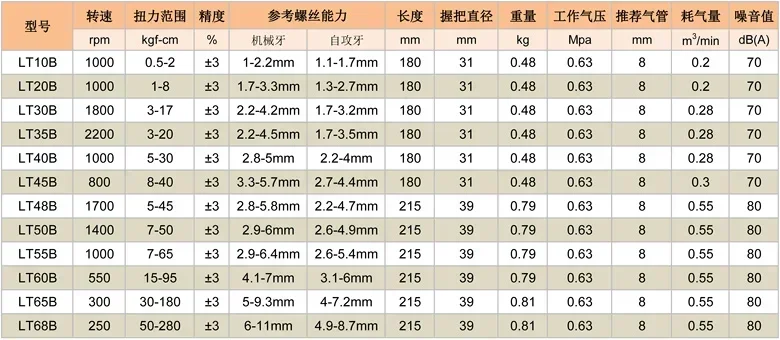 Пневматическая отвертка промышленного класса с фиксированным крутящим моментом