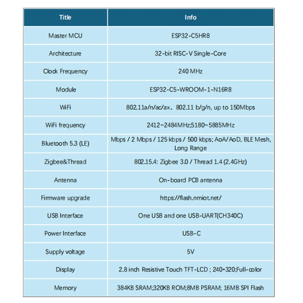 Фото Плата разработки ESP32-C5 с 2,8-дюймовым сенсорным экраном, 8 МБ PSRAM, 16 МБ Flash, WiFi 6 5 ГГц, ZigBee 3.0 N16R8, ESP32C5 №3