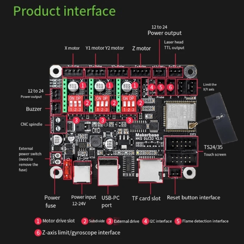 F3KE DLC32 Материнская плата с ЧПУ GRBL Автономное управление TS35-R WIFI ESP32-Wroom-32U