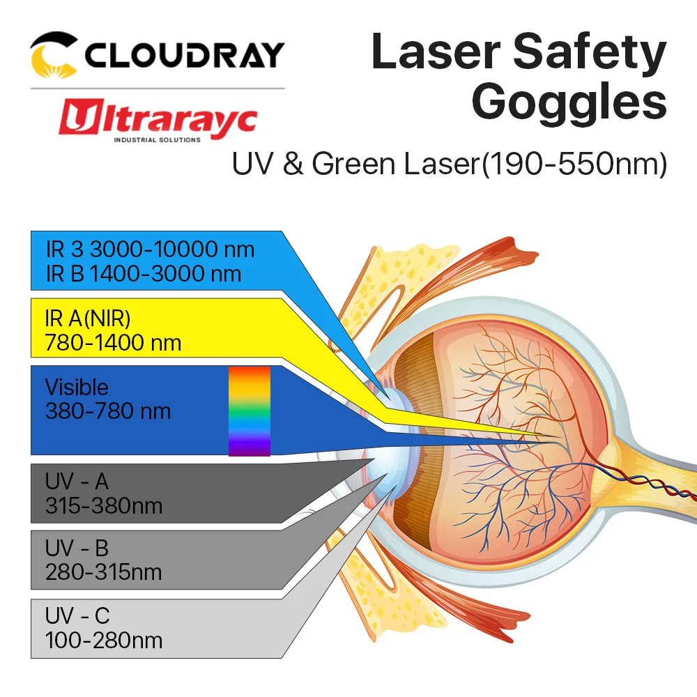 Ultrarayc Laser Safety Goggles SGUBG-B-OD6 UV&ampGreen Glasses CE Protective For 190-550nm Fiber Machine |