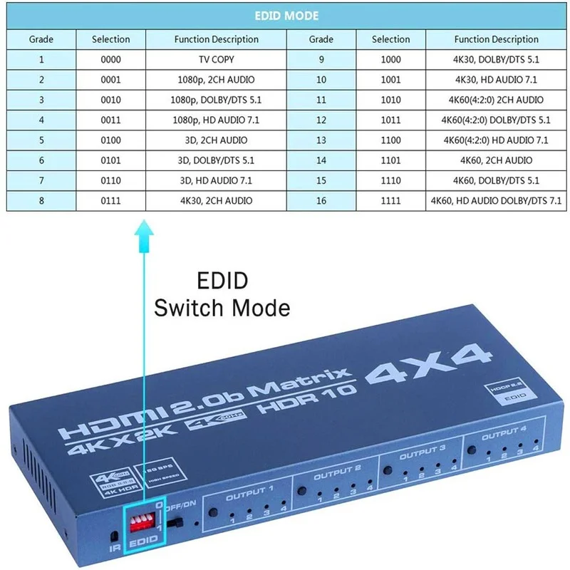 HDMI-compatible Matrix Switch 4x4, 4K Matrix Switcher Splitter 4 In 4 Out Box with EDID Extractor and IR Remote Control enlarge