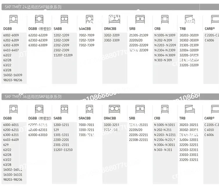 Оригинальные наборы инструментов для крепления подшипников SKF TMFT36 TMFT 36