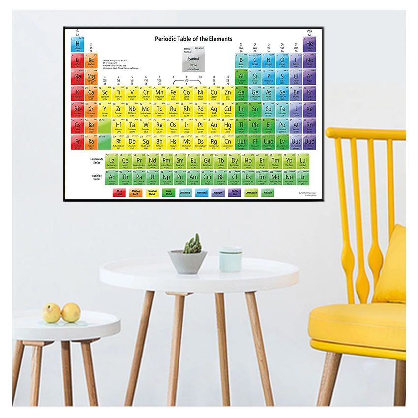 Таблица химических фотографий настенная живопись настенные картины для