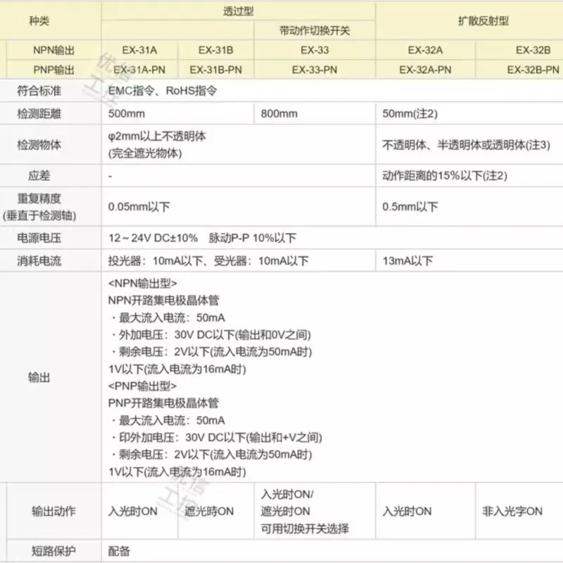 Фотоэлектрический датчик Φ 21A 22B 23 24 33 26A 29A 31B 32A 32B 28