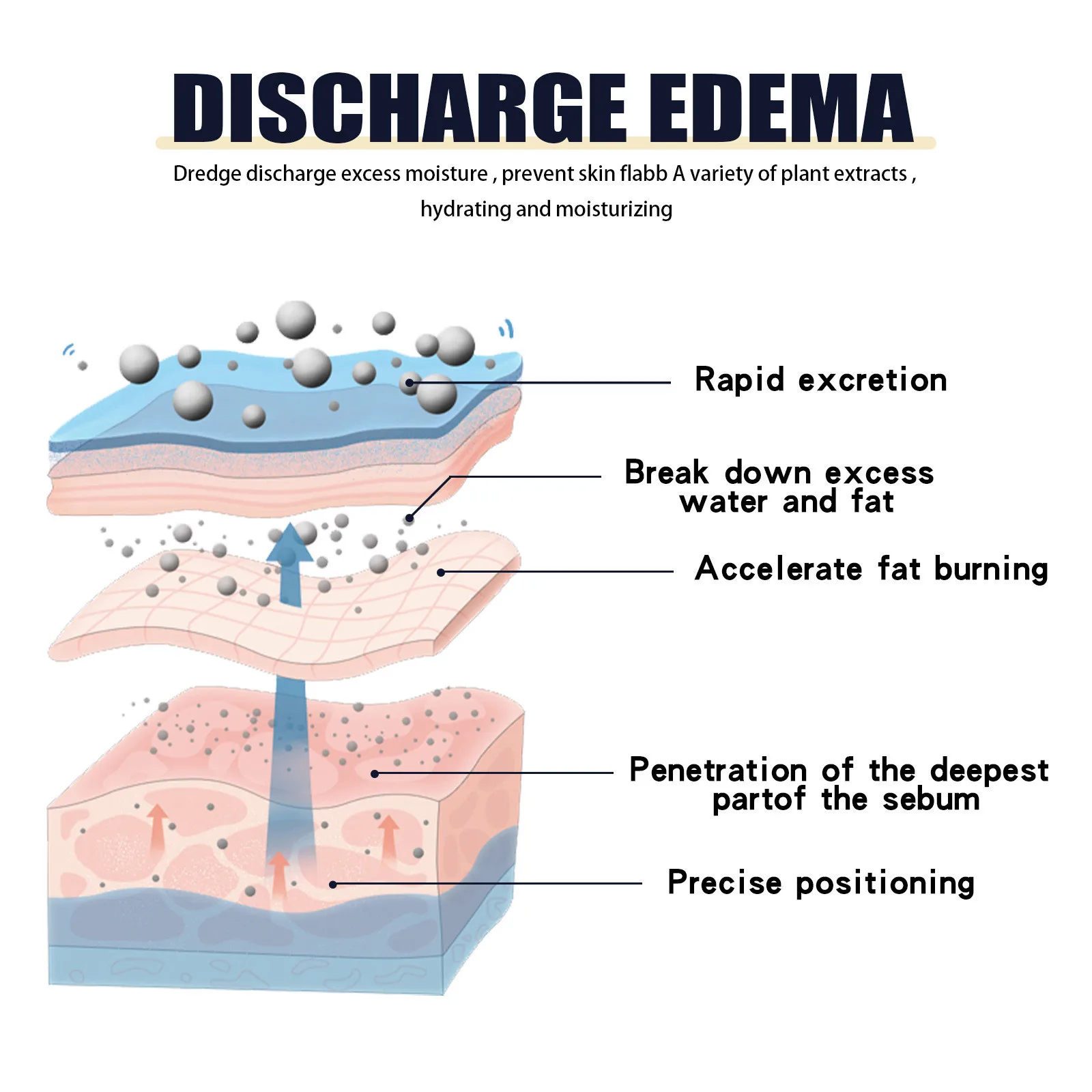 Крем для похудения W-eight антицеллюлитный крем живота сжигания тонких бедер талии