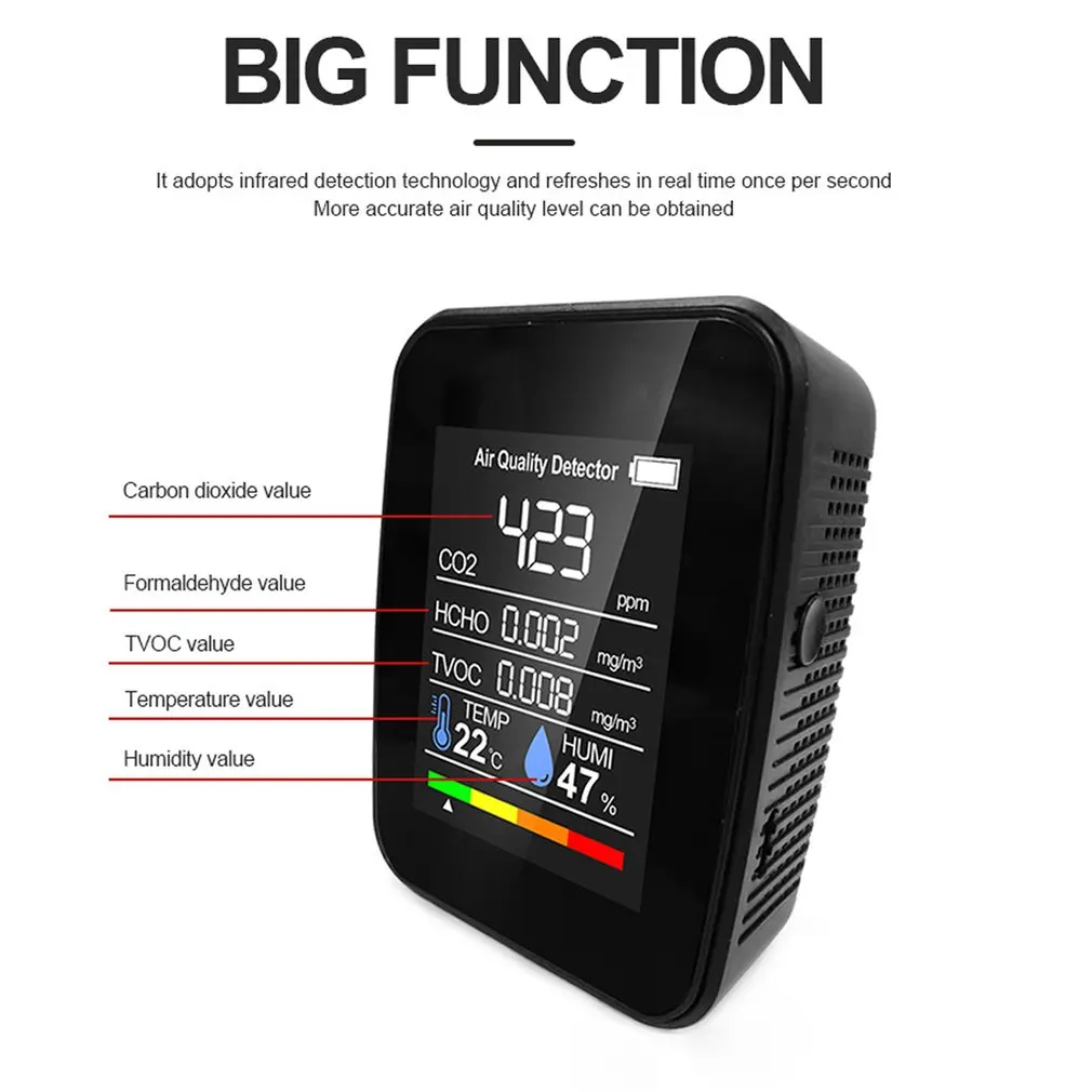 

5 in1 CO2 Sensor Digital Temperature Humidity Tester Air Quality Monitor Carbon Dioxide TVOC Detector Air Quality Detector