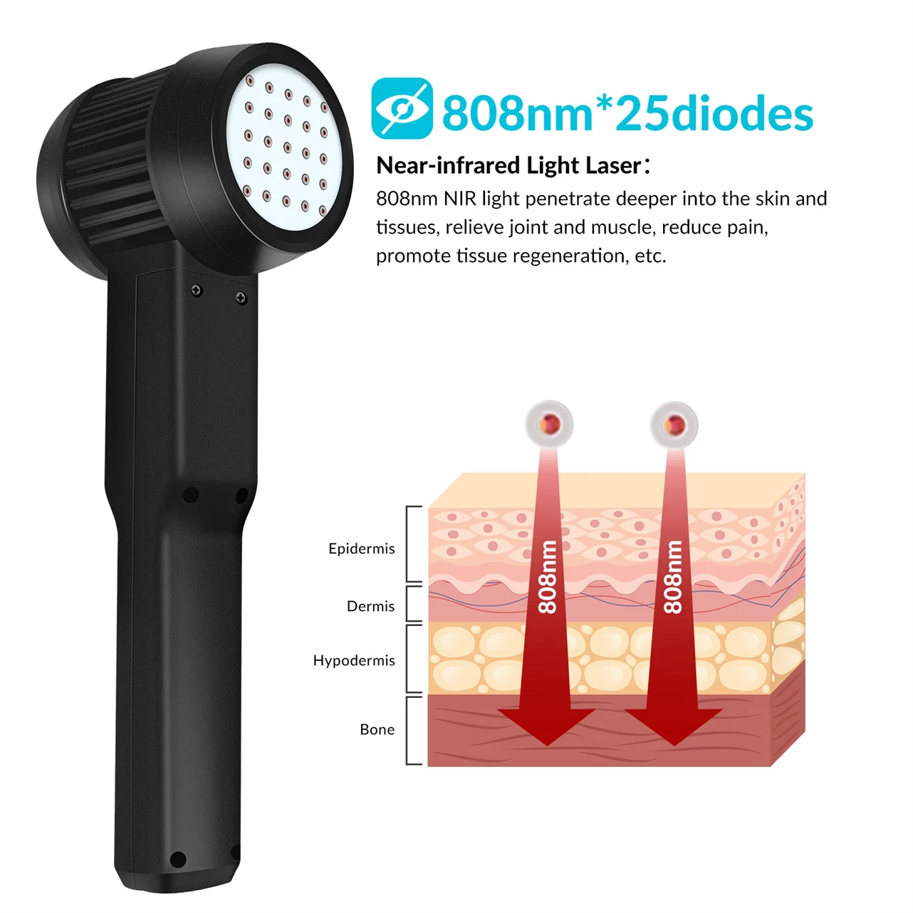 Лазерная терапия для лечения боли и воспаления 5 Вт 808 нм * 25