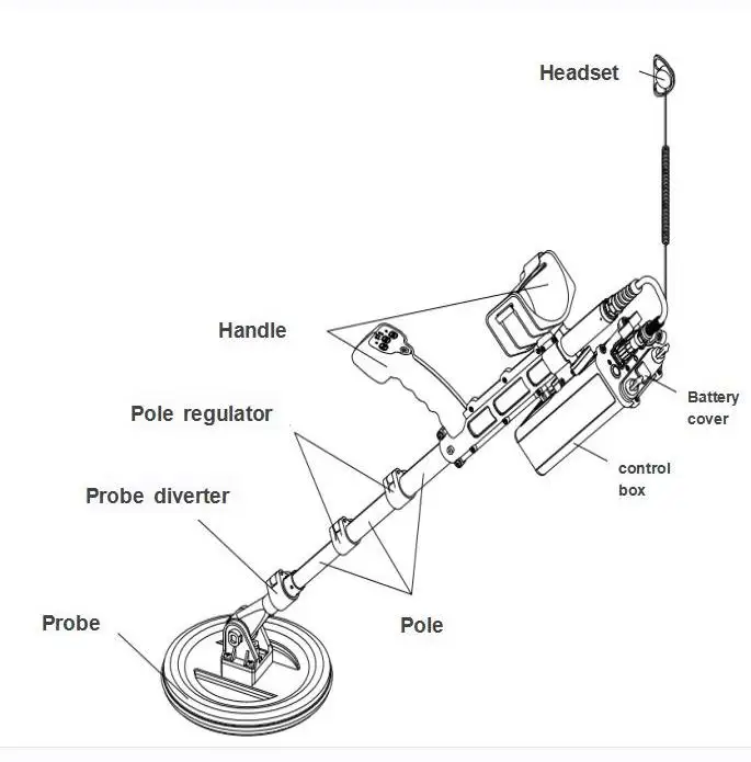 Двухчастотный промышленный металлоискатель для взрывоопасных шахт