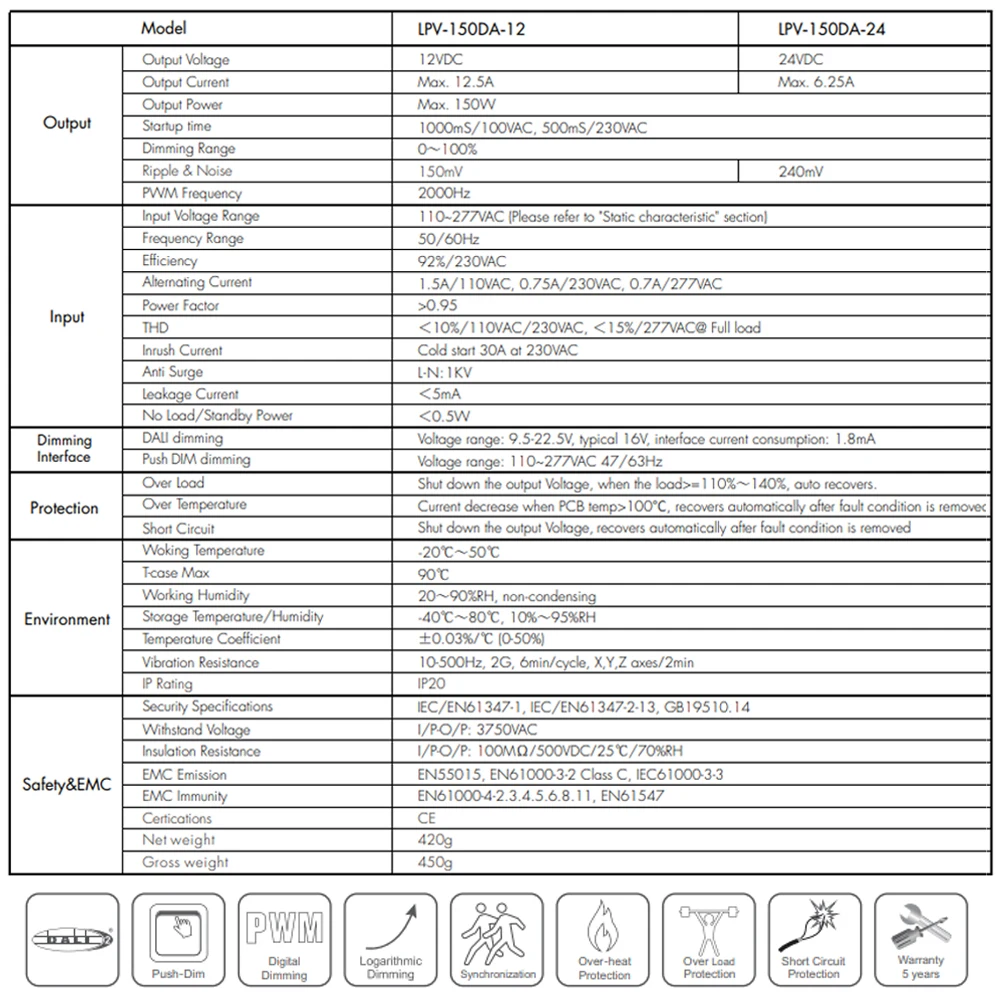 150 Вт DALI с регулируемой яркостью драйвер переменного тока 110 В 220 230 постоянного 12 24