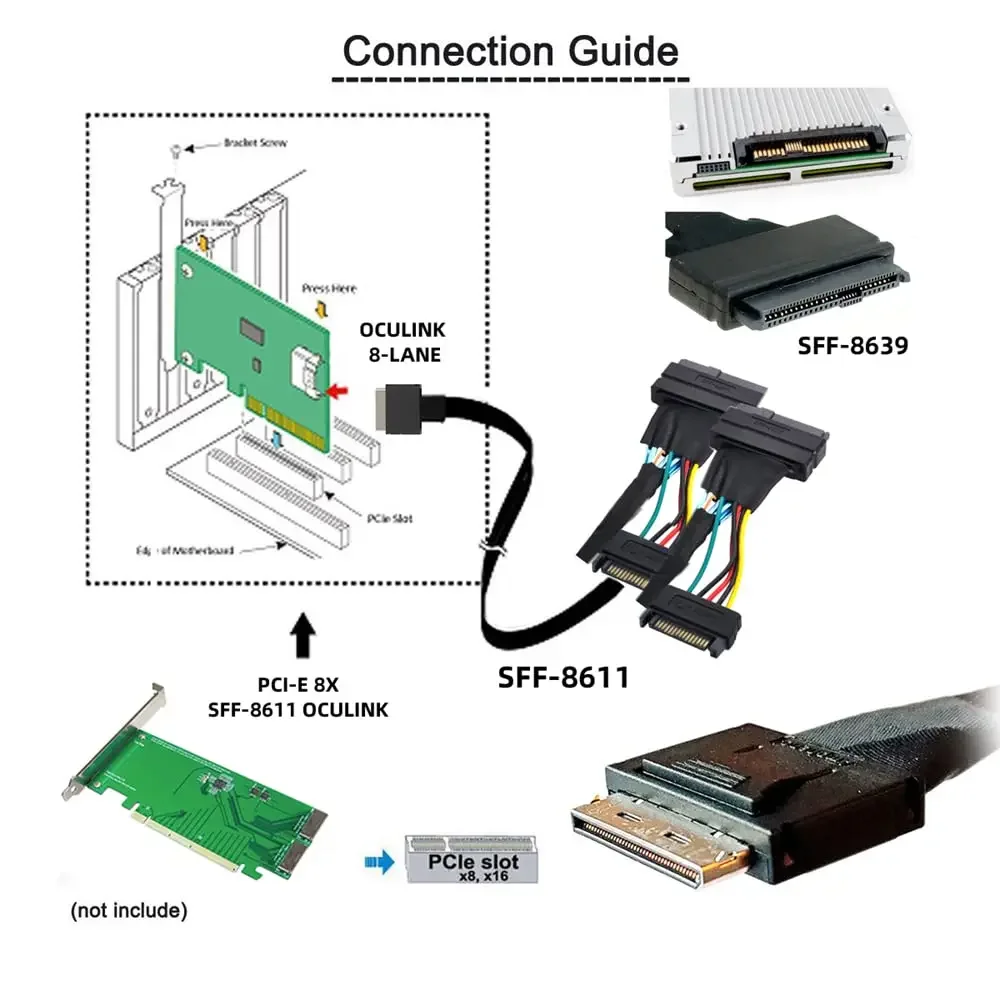 Эффективный OCuLink PCIe SFF-8611 8I-2 SFF-8639 U.2 с разъемами SATA 15P улучшите передачу серверных