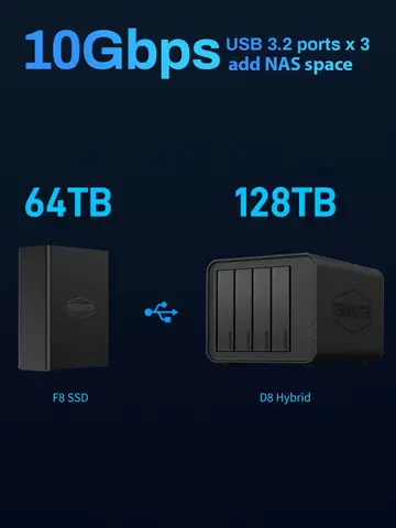 TERRAMASTER F8 SSD NAS Storage — четырехъядерный процессор с 8 отсеками SSD N95, 8 ГБ ОЗУ, мощное сетевое хранилище размером с ладонь (без дисплея)
