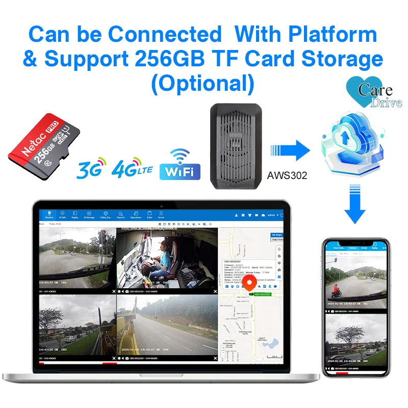 Фото AlwayCare AWS302 - Система предупреждения о столкновениях, система помощи при движении в полосе движения для грузовиков с функцией обнаружения пешеходов, автомобильная система безопасности ADAS для транспортных средств №4