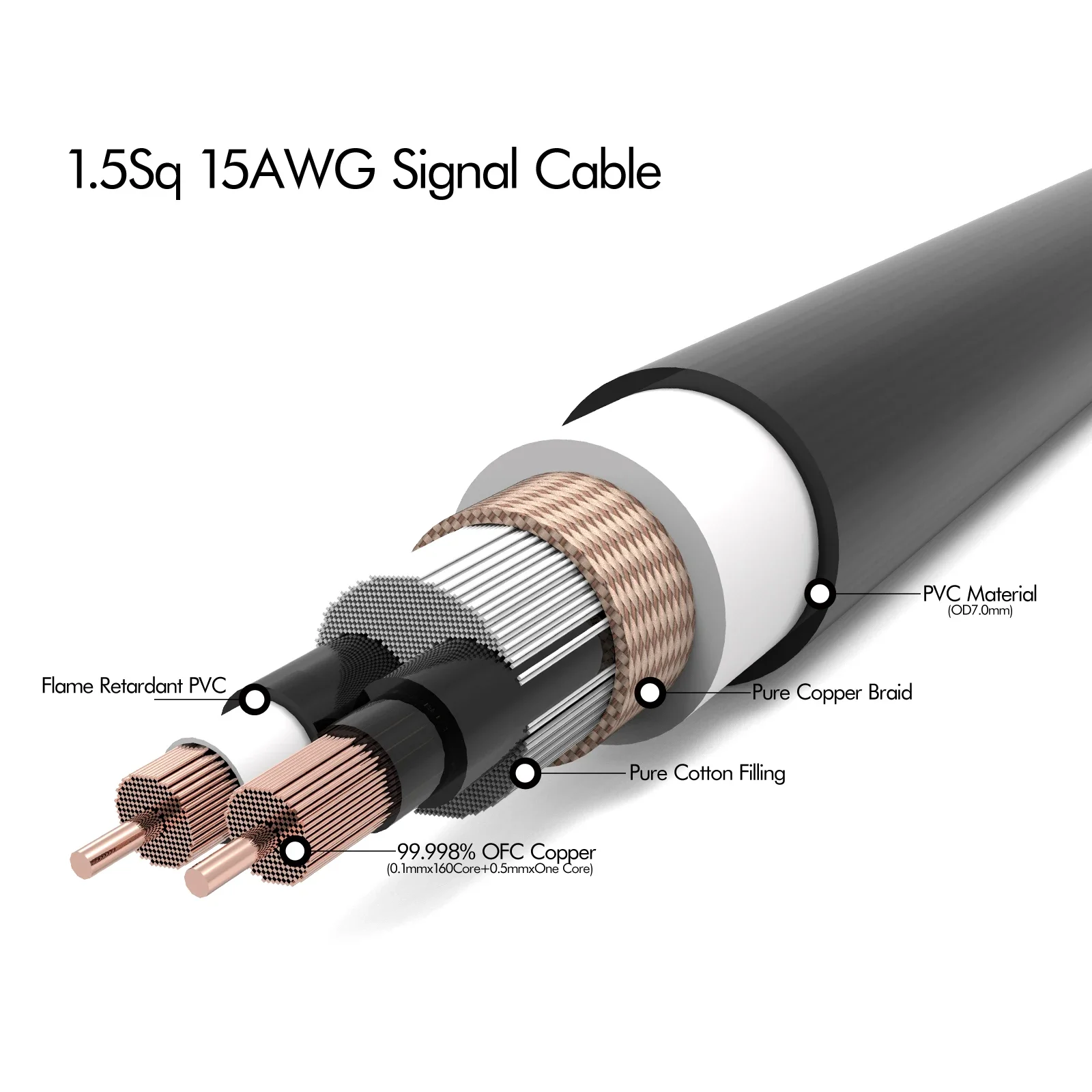 Кабель 15AWG 1 5 квадратных OCC смешанная медь RCA XLR аудио 8 мм Hi-Fi соединительный