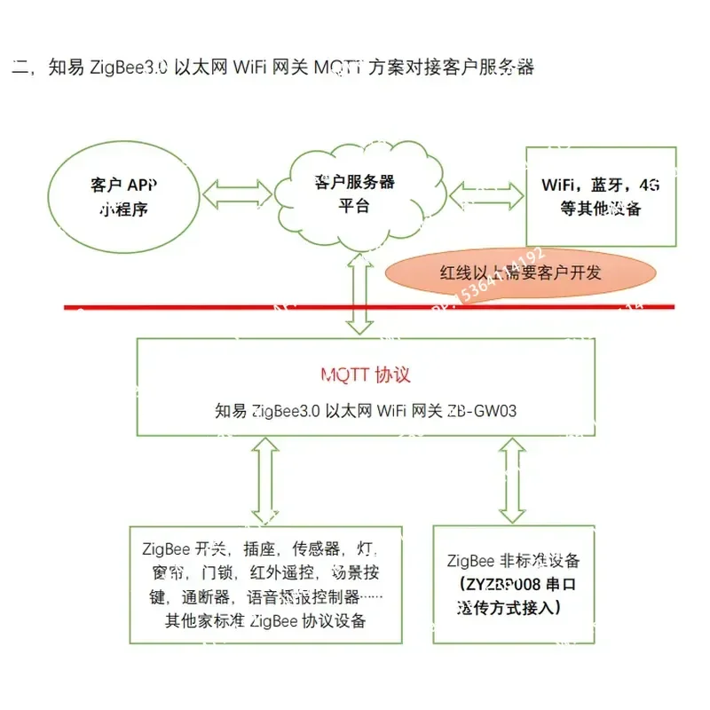 Фото Модуль EFR32MG21 Xinke ZYZBP008 Zigbee 3.0, координатор последовательного порта, шлюз SM011 №5