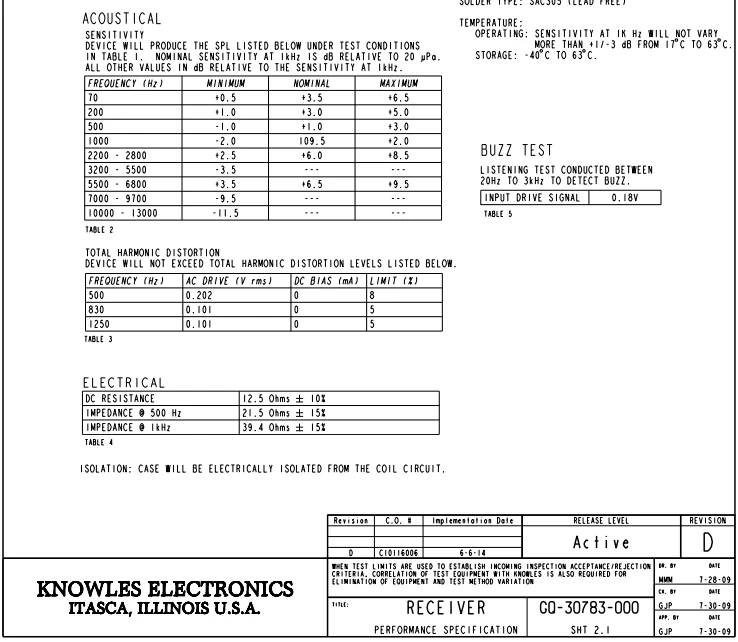 Knowles сбалансированный арматурный драйвер IEM двойной приемник динамик полный