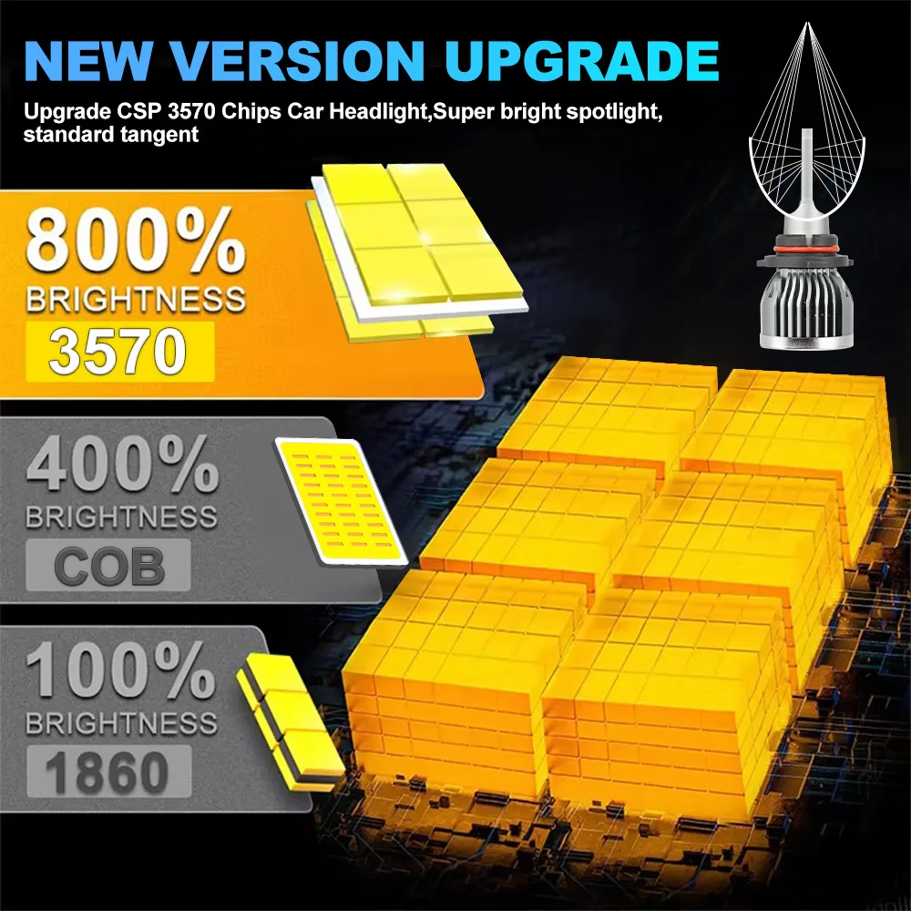 Лампы головного света 9005 лм H7 H8 H11 H1 H4 9006 HB3 9012 HB4 Hir2 9004 9007 3570 H13 CSP Turbo Автомобильные