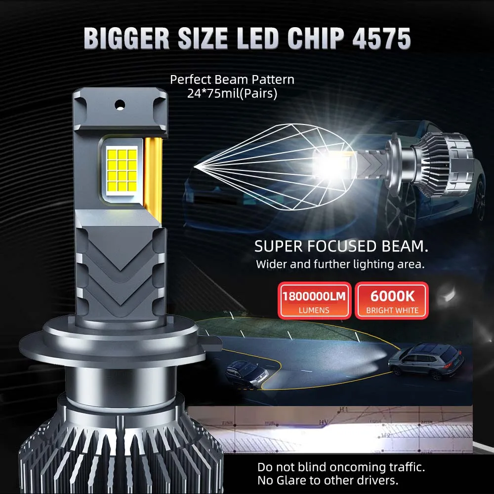 2000 Вт 9005 лм H7 H4 H11 H3 светодиодный фары высокой мощности 4575CSP Canbus H1 H8 9006 HB3 6000 HB4 Turbo