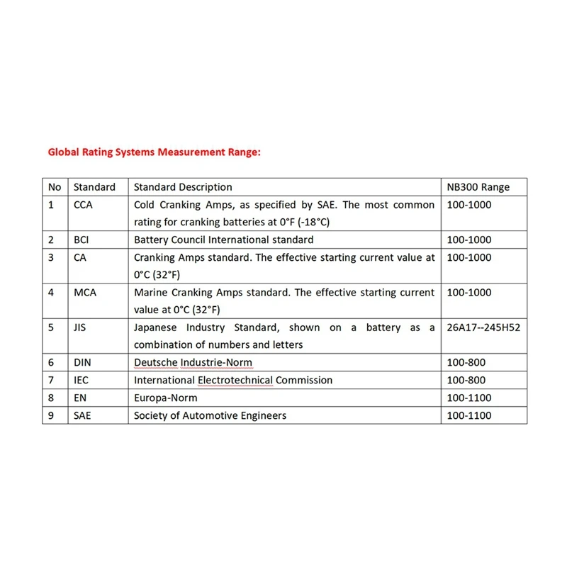 Анализатор аккумулятора NB300 12 В тестер автомобиля CCA BCI CA MCA JIS DIN IEC EN SAE GB для