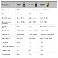 Дозиметры#5