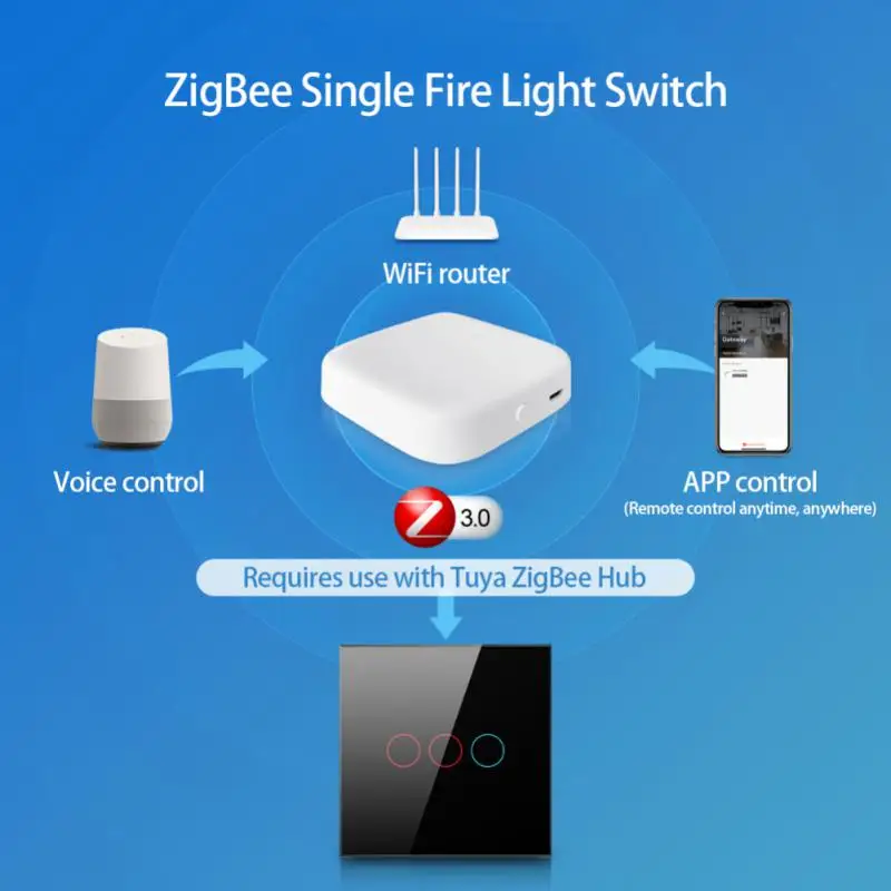 

Tuya Smart Home Wall Switch 1/2/3 Gang Zigbee EU Light Touch Switches Panel Voice Control Timer Works With Alexa Google Home