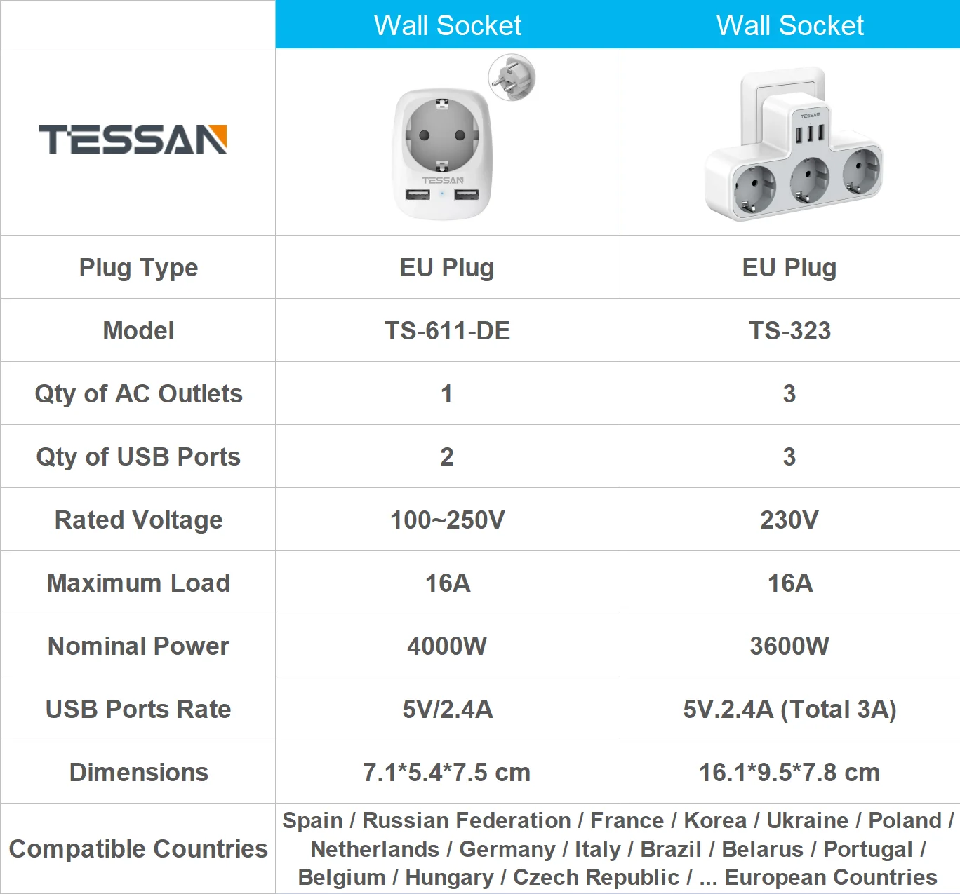 Сетевой удлинитель TESSAN с 3 розетками и USB-портами |