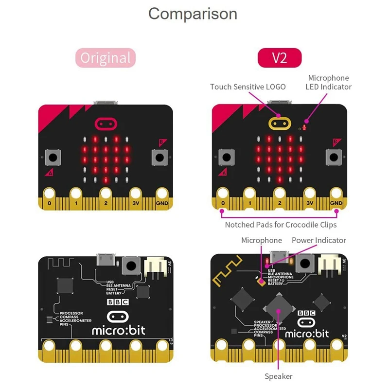Обновленная версия Waveshare BBC MicroBit V2 Built-in динамик и микрофон Модернизированный