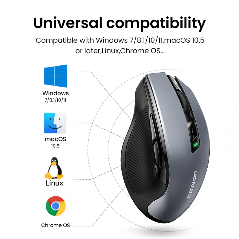 【Top Sale】UGREEN Mouse Wireless Ergonomic Mouse 4000 DPI Silent 6 Buttons For MacBook Tablet Laptop Mute Mice Quiet 2.4G Mouse images - 6