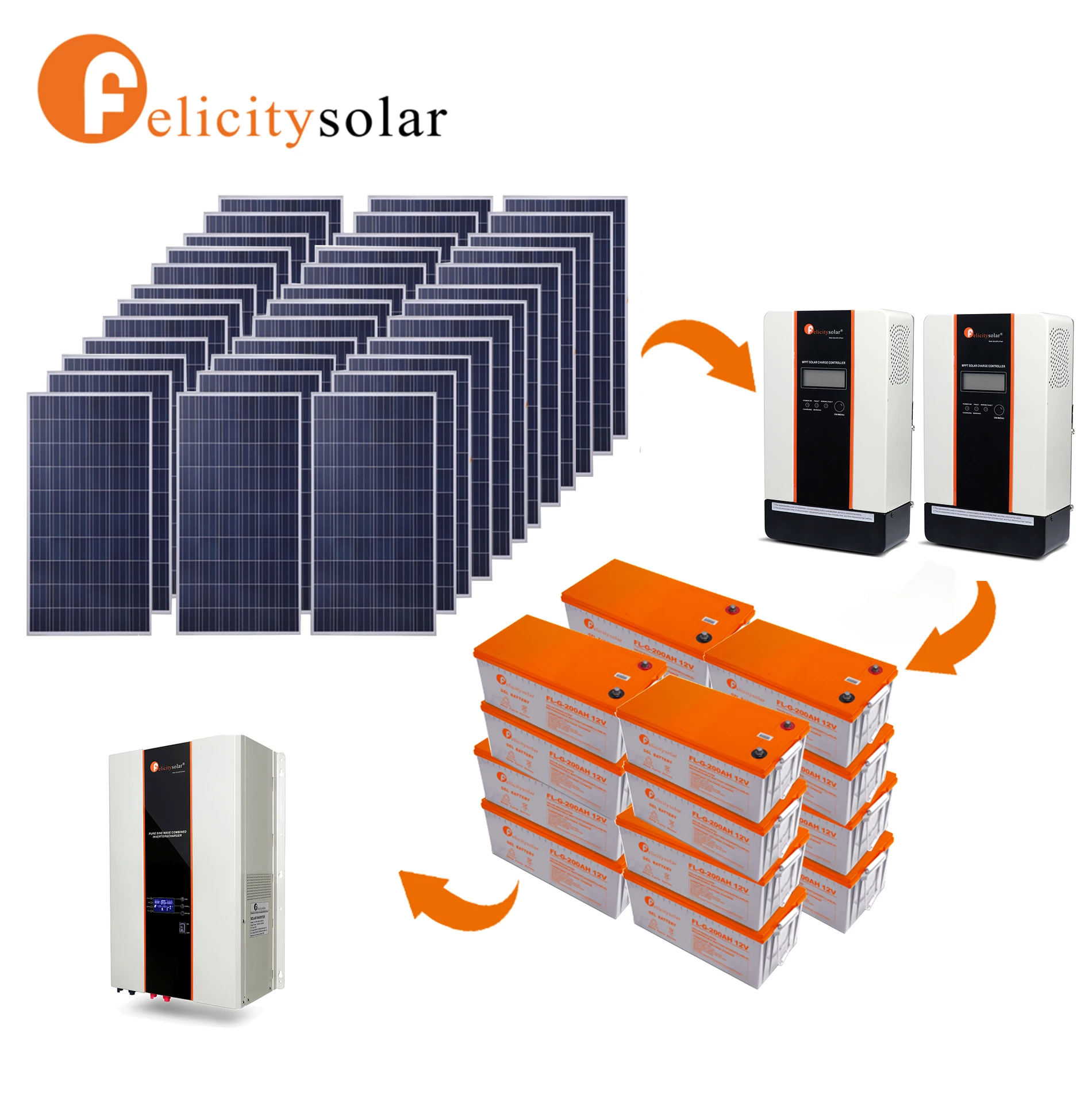 Complete Off Grid 10KW Home Solar System 10 KW Solar Energy 10000W Solar Panel