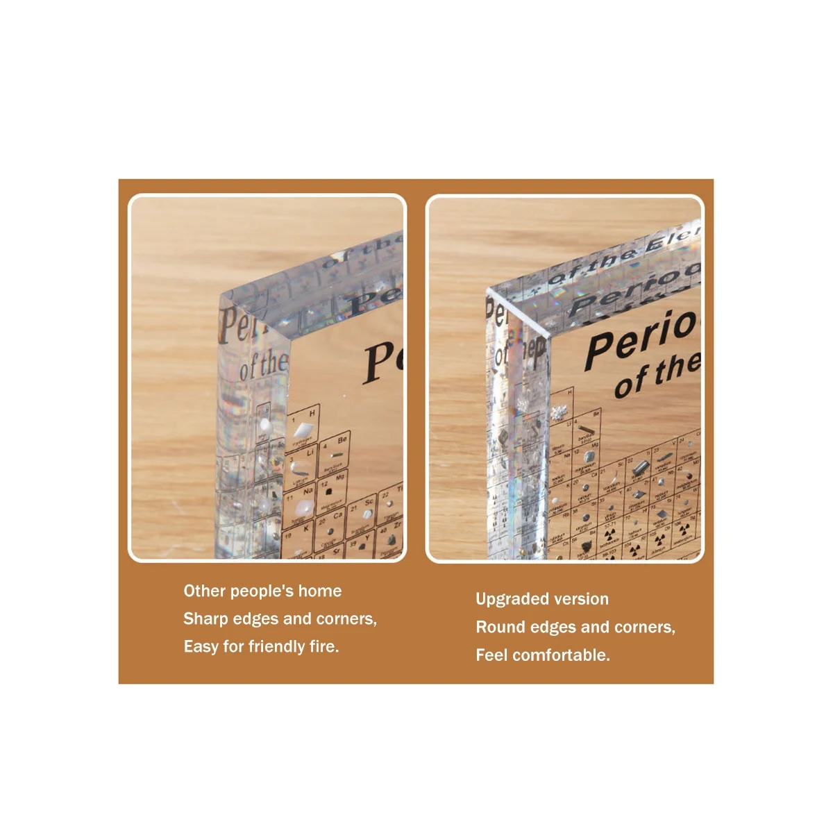 Периодическая таблица с реальными элементами внутри базой