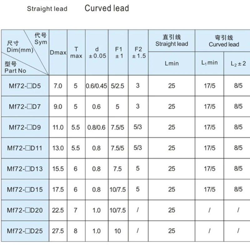 MF72 4D11 ограничитель пускового тока датчик температуры точное измерение Прямая