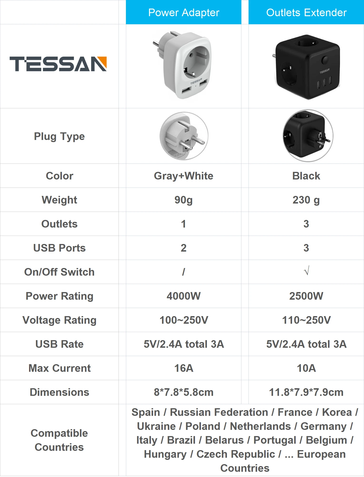 Настенная розетка TESSAN европейская черная USB-розетка с 3 розетками переменного