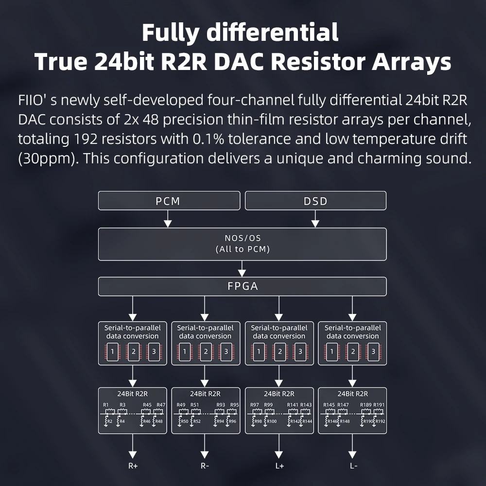 Усилитель для наушников FiiO K11 R2R, ЦАП, 6,35 мм, 4,4 мм, коаксиальный, оптический (art.: 3920c932e3178) - 3920c932e3178