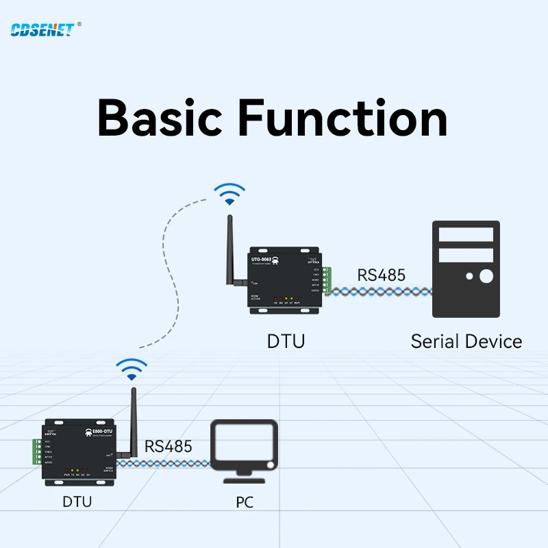Sx1278 RS485 LoRa Modem Industrial Digital Radio 433MHz 20dBm CDSENET Wireless Transmitter 3km Long Distance LoRa Module