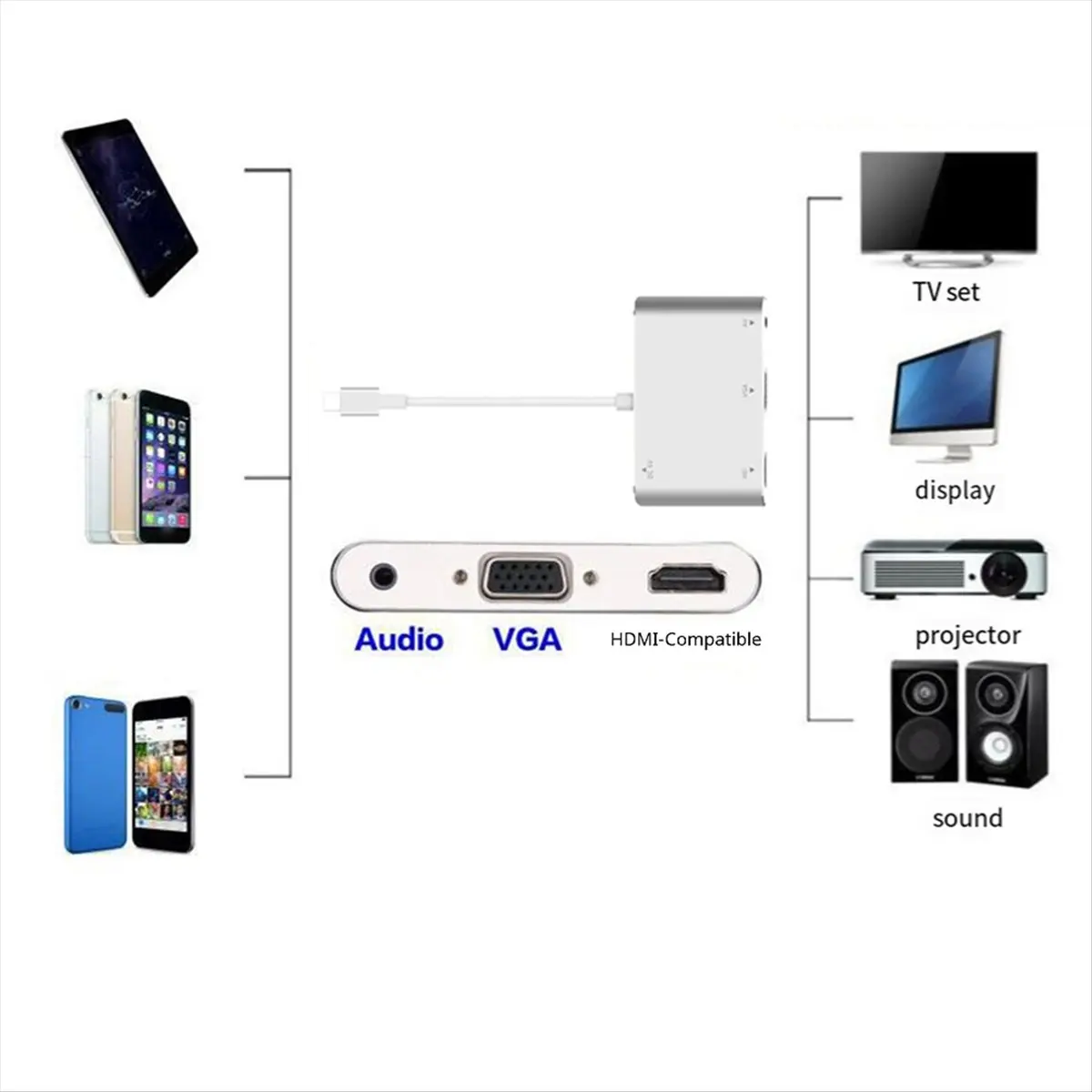 Фото [НОВАЯ АКЦИЯ] Переходник-кабель VGA с интерфейсом Apple на HDMI для устройств Apple и iPhone №1