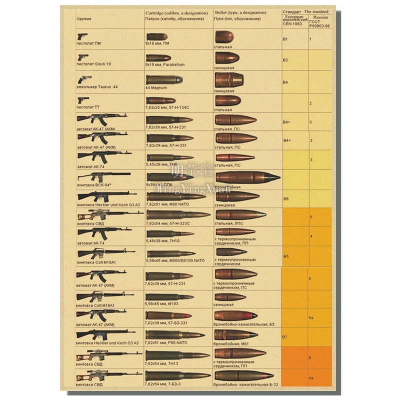 

Винтажные оружие, пистолеты, боеприпасы, настенные панно, все пули, живопись, настенные художественные брони, постеры и принты для гостиной, домашний декор