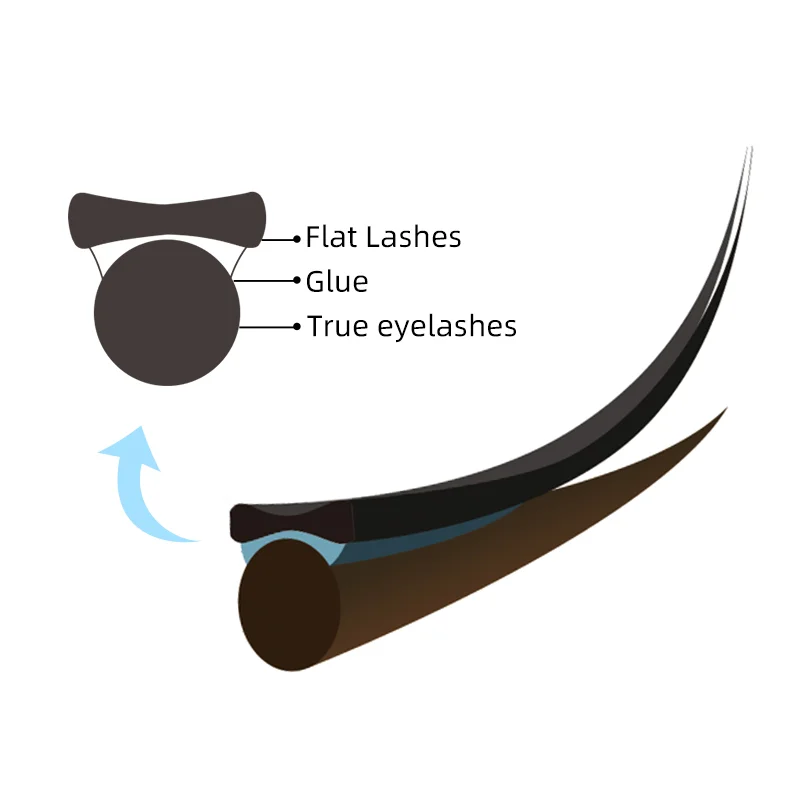 

Shegoal искусственная косметика, искусственная косметика, искусственные пинцеты для глаз, плоские Двойные шипы для наращивания ресниц