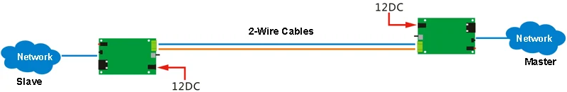 Высокое качество 10/100 Мбит/с 1 порт VDSL2 на большие расстояния 3 км витая пара