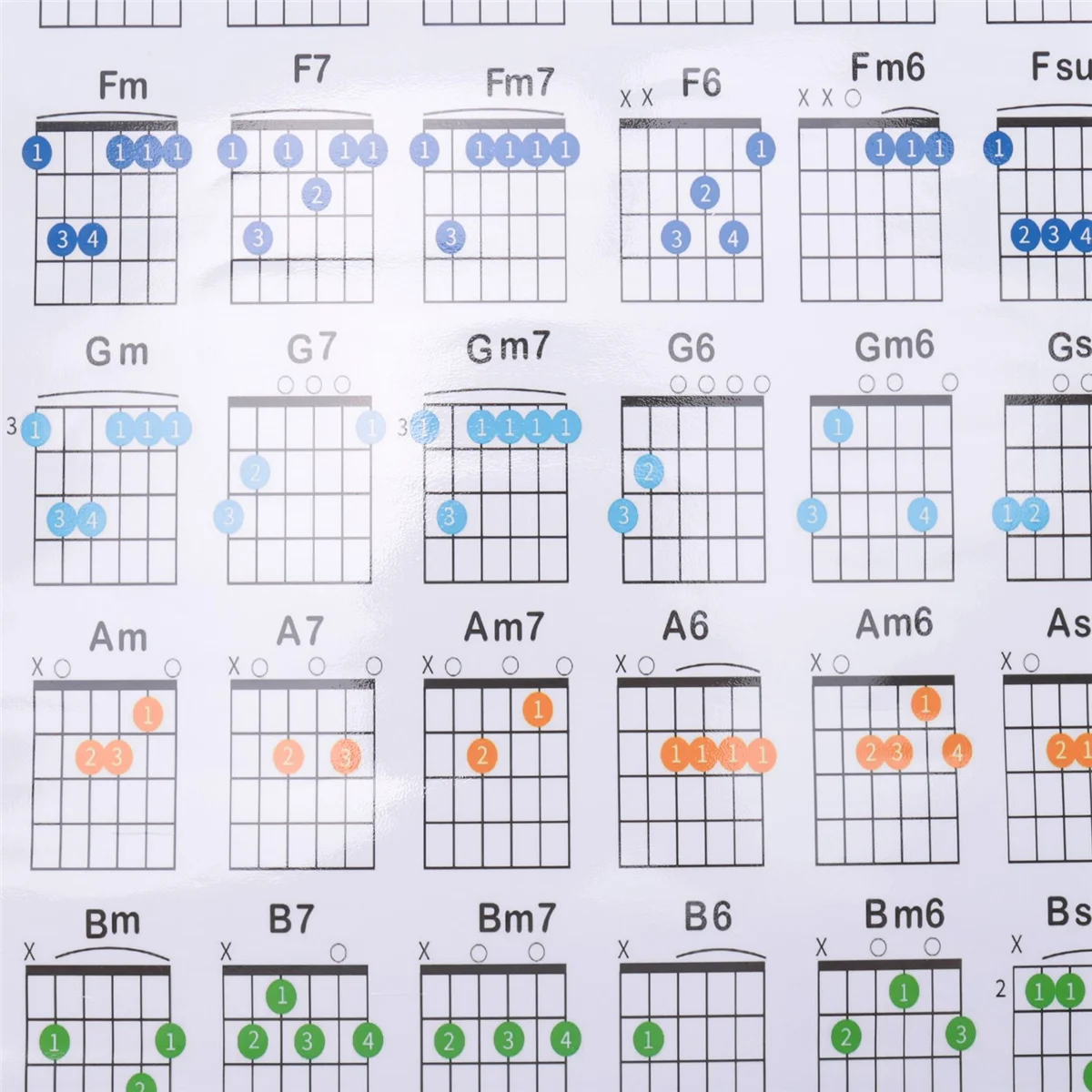 Аккорды для акустической гитары схема обучения гитаре начинающих L