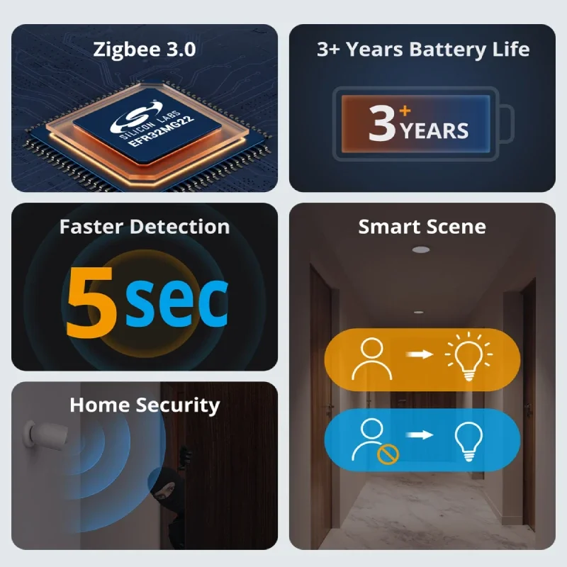 SONOFF SNZB-03P Zigbee Датчик движения Обнаружение света Домашняя безопасность Локальная