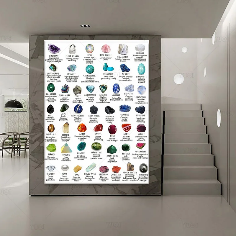 Постер с идентификацией хрустального драгоценного камня минеральное искусство