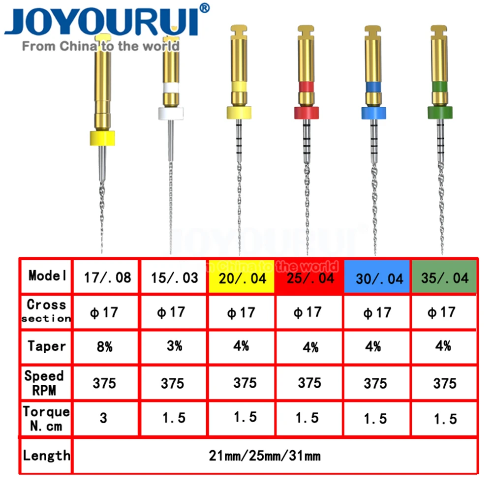 Стоматологический инструмент SOCO SC Pro 0425 # Ротационные напильники для тепловой