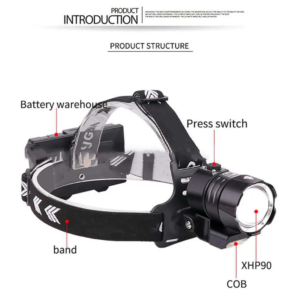 

Headlamp Rechargeable Hands-free Wearable Headlight Adjustable Aluminum Alloy Head Light Lamp Camping Fishing Repairing