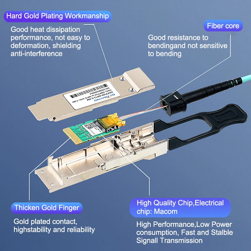 AOC Cable 100G QSFP28 to MPO Active Optical Cable OM3 Fiber Optic Cable 0.5~100m for Cisco,MikroTik,Intel,Dell,Ubiquite Switch