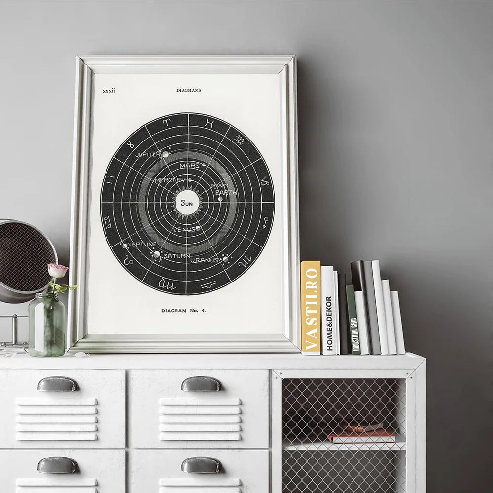 Плакат на холсте с изображением Зодиака солнечной биологии |