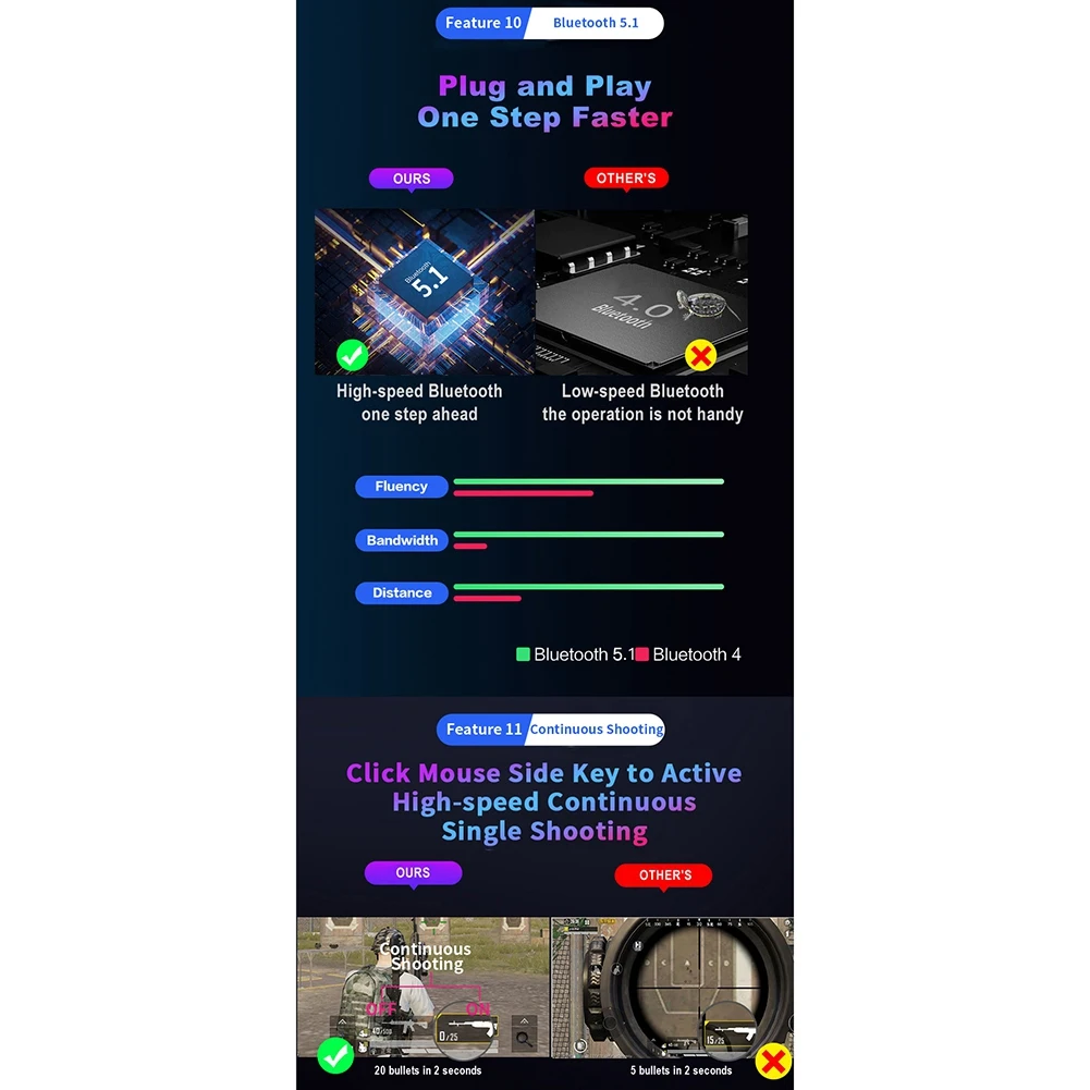 M3 Plug and Paly геймпад PUBG для Android/адаптер IOS