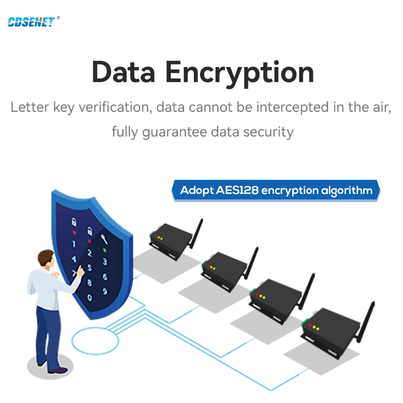 433MHz Wireless Digital Radio CDSENET E90-DTU(400SL33) Automatic Relay 33dbm 16km RS485 RS232 Modbus LBT RSSI SX1262 SX1268