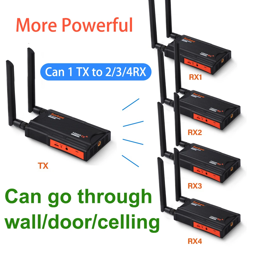 Kup 200m Bezprzewodowy Adapter Wifi Nadajnik I Odbiornik Wideo Przedłużacz HDMI 1x4 1 Do 4 Dla DVD STB Kamera Komputer PC Do TV Monitor