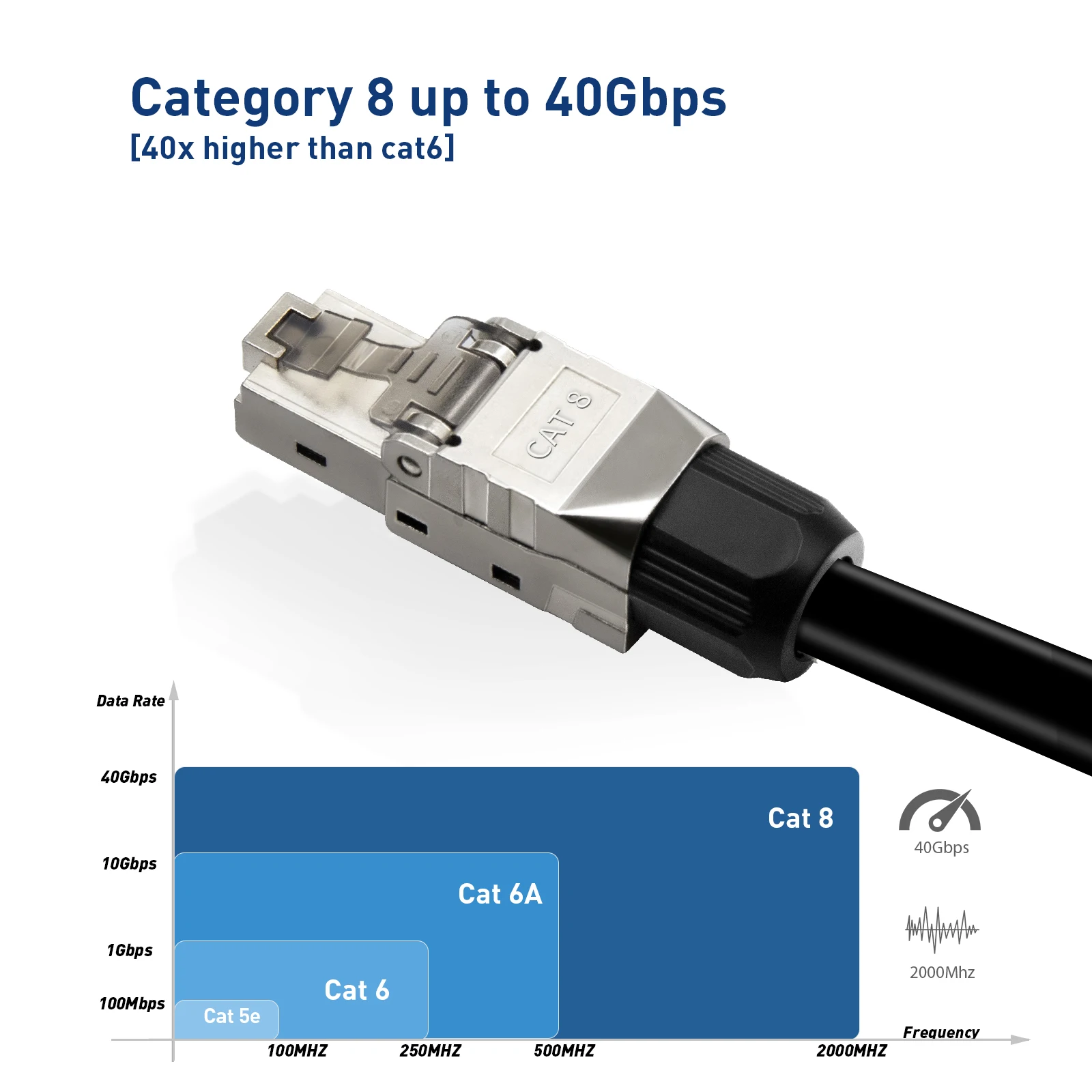 Разъем Ethernet ZoeRax без инструментов RJ45 позолоченный экранированный разъем для Cat6A