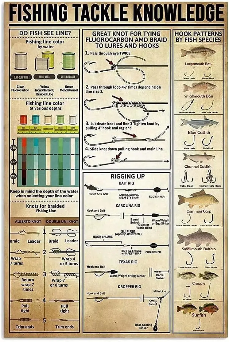 Fshng Tackle Знания Металл Tn Sgn Бар Кафе Ферма Металлический Плакат Доска nterestng Комната