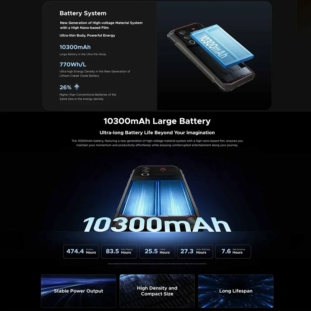 Прочный смартфон DOOGEE Blade 10 Max 4G Android 14 с расширенным сроком службы T606 6 56 дюйма 8 ГБ +